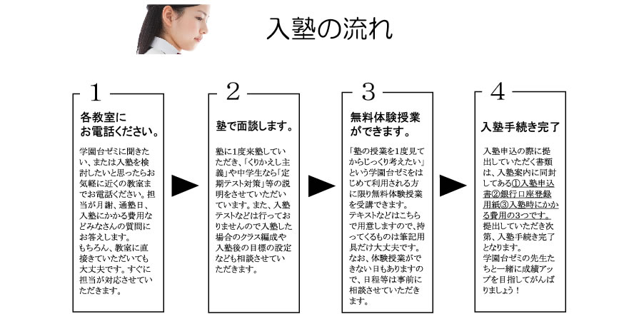 学園台ゼミ･入塾のながれ